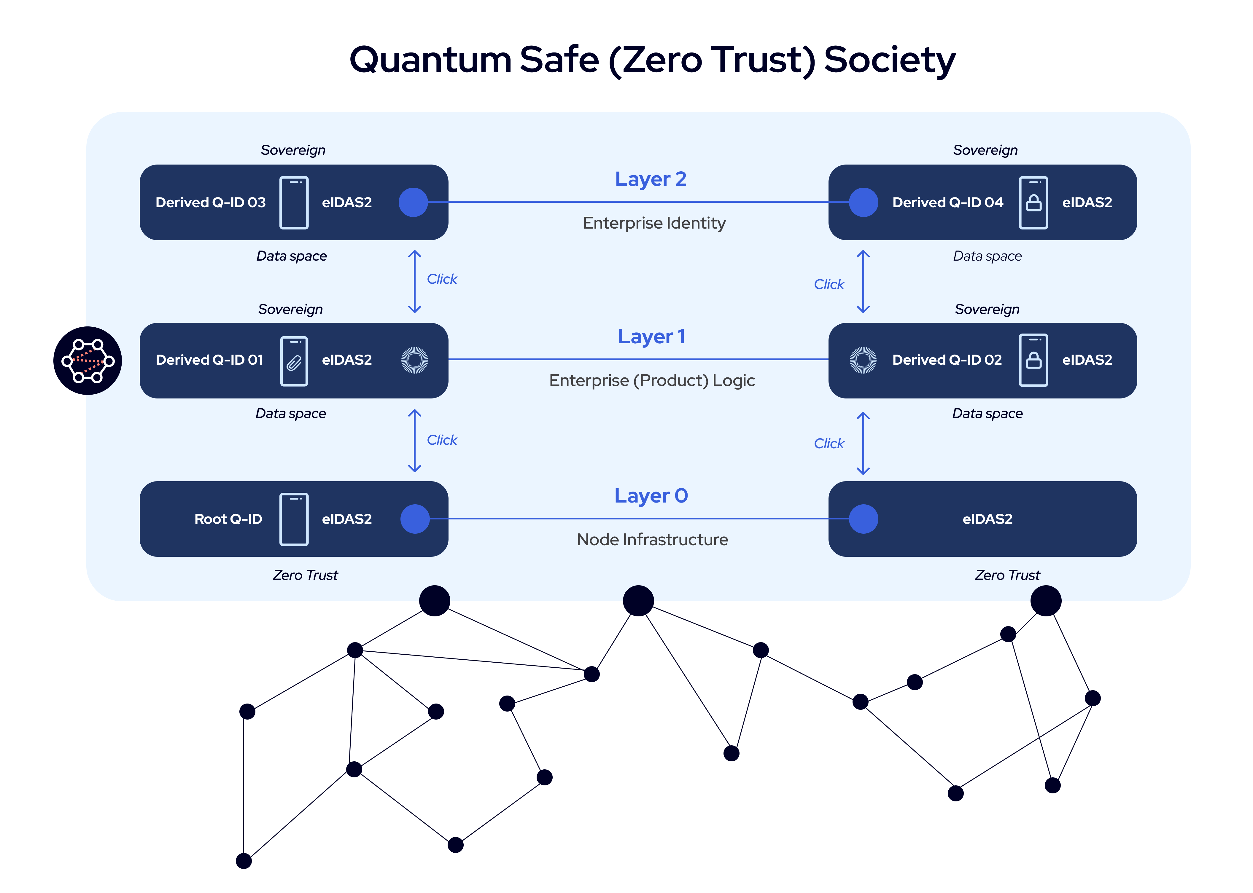 Visual Quantum Safe Society